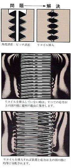 Recoil：リコイル ネジ穴修正工具 在庫リスト N-KIT