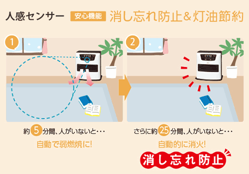 楽天市場】トヨトミ 石油ファンヒーター LC-S33(W) (2025年製/シルキー