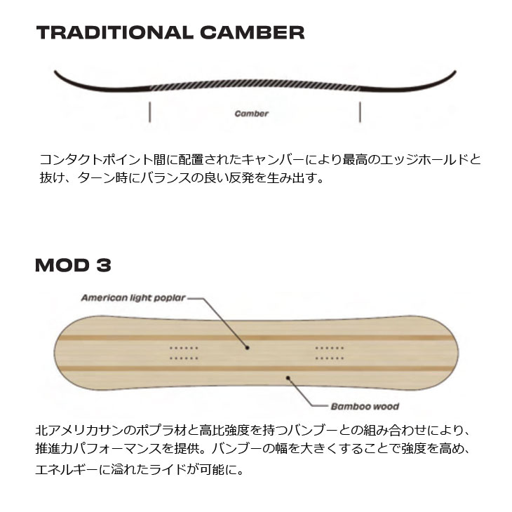 楽天市場】25-26 SIMS シムス !! ATV エーティーブイ スノボ