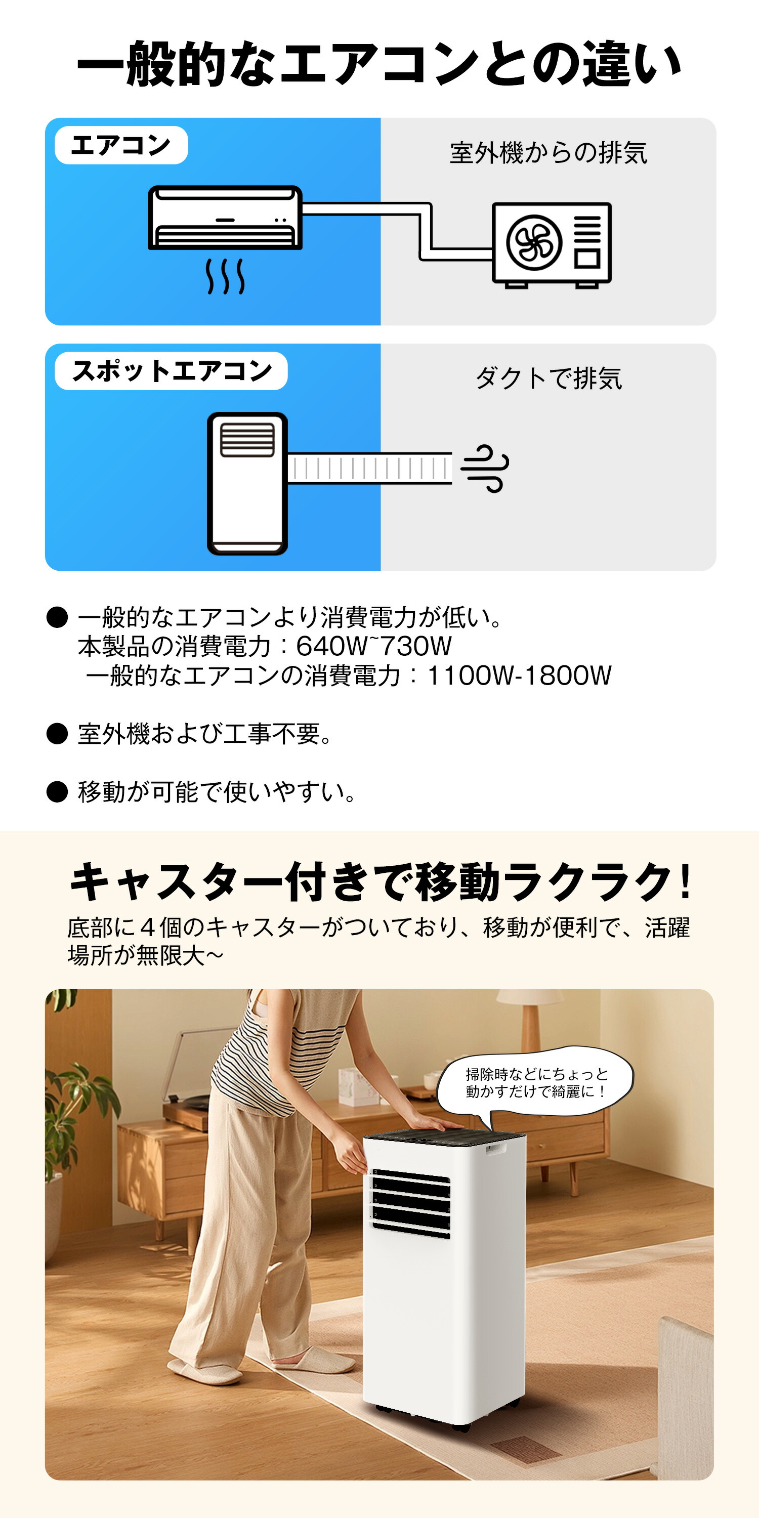 楽天市場】【楽天 スポットエアコン 1位】【工事不要】スポット