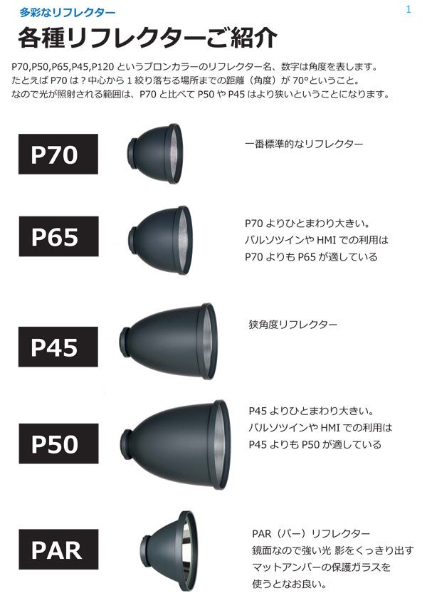 撮影機材の販売、レンタルのアガイ - [リフレクター比較]照射範囲の