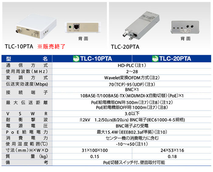 TLCモデム（同軸⇔LANコンバータ） ＜サン電子＞