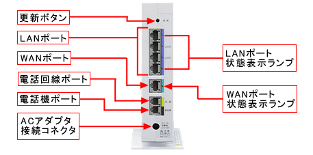 Aterm Support Information | BL900HW | 各部名称