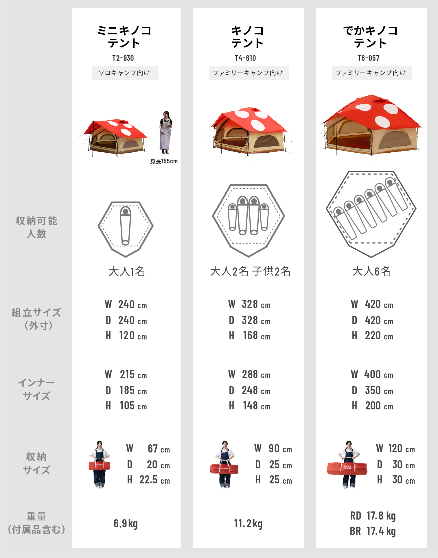 でかキノコテント - DOD（ディーオーディー）【公式ブランドサイト】