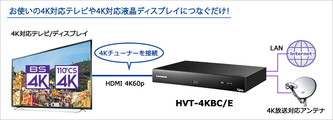 HVT-4KBC/E | 新4K衛星放送対応チューナー「REC-ON」 | アイ・オー