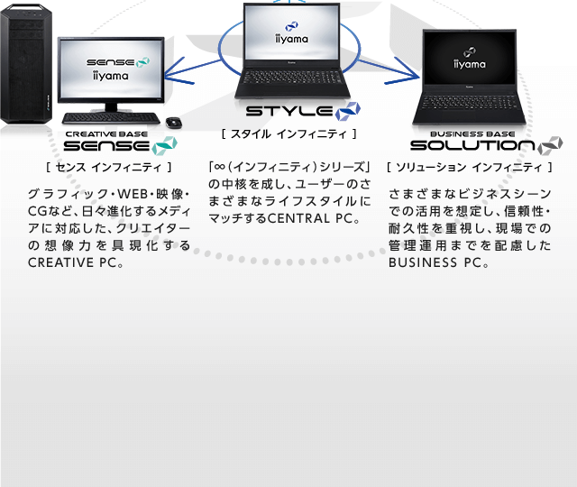 STYLE∞ (スタイル インフィニティ) デスクトップPC・ノートPC : iiyama PC