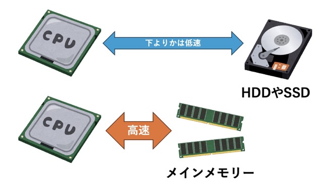 キーバリューストアの代表格、Redisについて詳しく解説 | 株式会社アイ