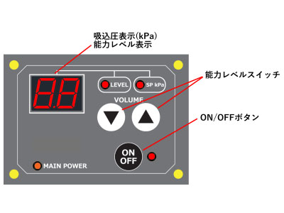 一般環境用 風量型 OSK-FB/OSK-B | クリーン機器 | オーム電機株式会社