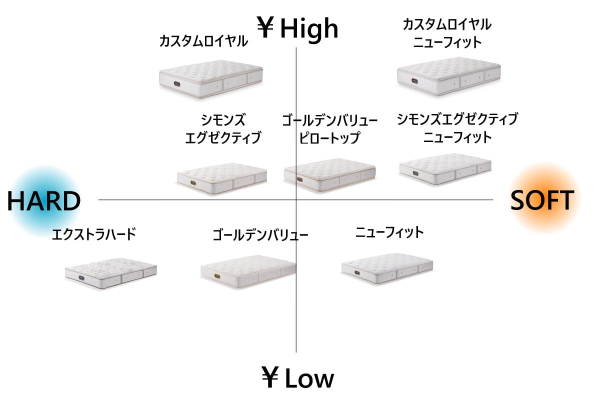 Beautyrest Premium New Fit（シングル）の通販 / マスターウォール