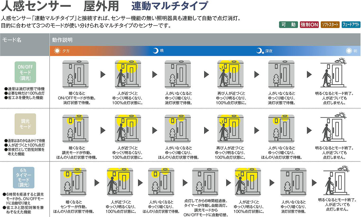 DAIKO 大光電機 人感センサー付ダウンライト DDL-4496YW | 商品紹介