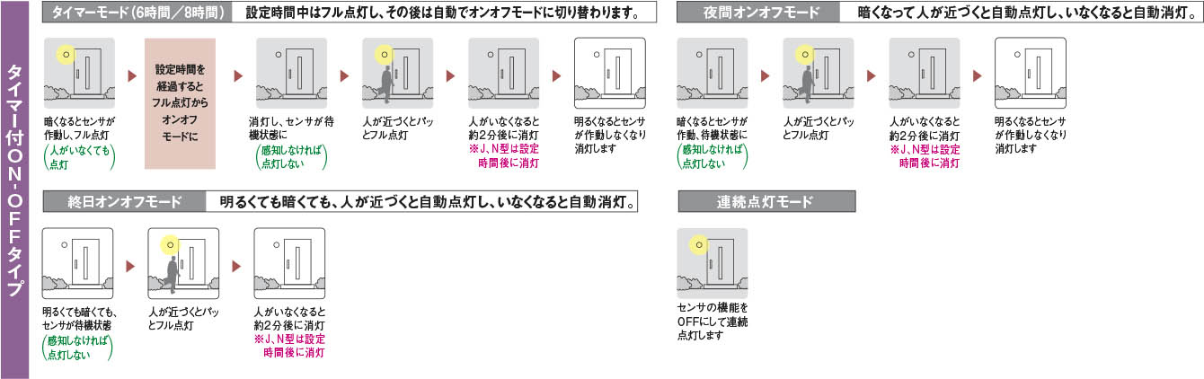 Koizumi コイズミ照明 LED高気密SBダウンライト AD1259W35 | 商品紹介