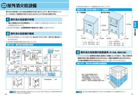 史上最強図解 よくわかる消防法 | ナツメ社