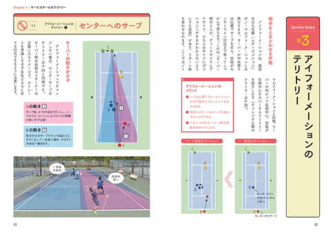 DVD付き テニス・ダブルス勝つためのポジショニング | ナツメ社