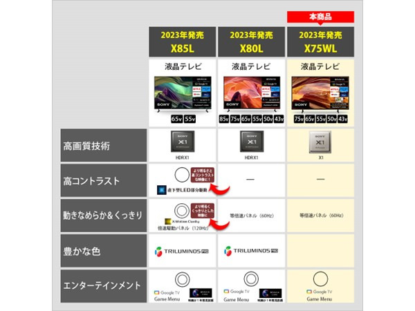 KJ-65X75WL 購入 | テレビ ブラビア | ソニー