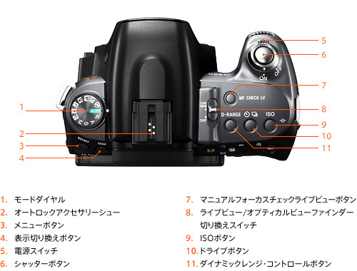 DSLR-A550 各部名称 | デジタル一眼カメラα（アルファ） | ソニー