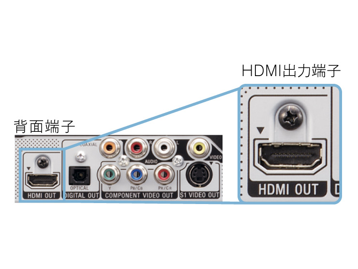 DVP-NS700H 商品の写真 | ブルーレイディスクプレーヤー／DVD