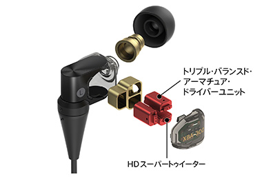 XBA-300 特長 | ヘッドホン | ソニー