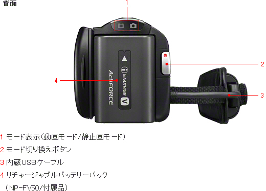 HDR-CX180 各部名称 | デジタルビデオカメラ Handycam ハンディカム