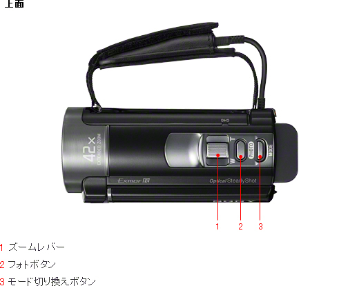 HDR-CX180 各部名称 | デジタルビデオカメラ Handycam ハンディカム