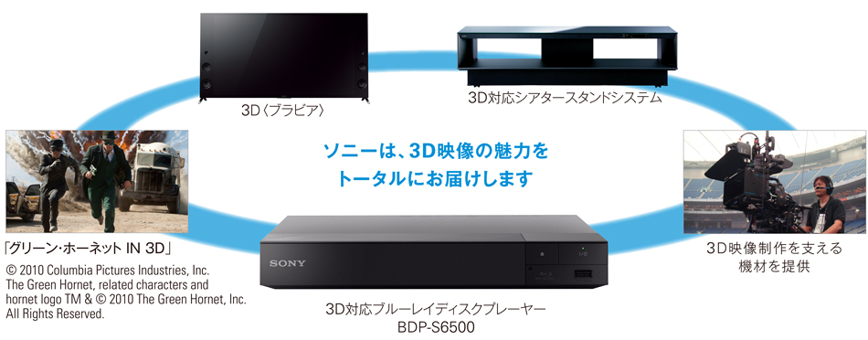 BDP-S6500 特長 : 快適操作・その他機能 | ブルーレイディスク