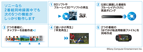 BDZ-EW510 特長 : しっかり録画 | ブルーレイディスクレコーダー | ソニー