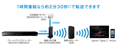 BDZ-EW1100 特長 : 録画した番組を転送して楽しむ | ブルーレイ