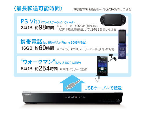 BDZ-EW2000 特長 : 録画した番組を転送して、外で楽しむ機能