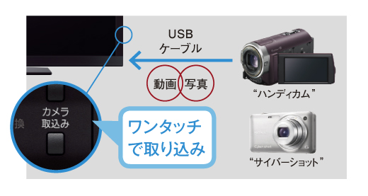 KDL-40HX80R 特長 : たっぷり録画 | テレビ ブラビア | ソニー