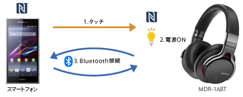 MDR-1ABT 特長 | ヘッドホン | ソニー