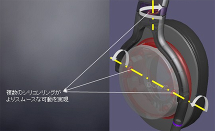 MDR-1RNC 特長 | ヘッドホン | ソニー