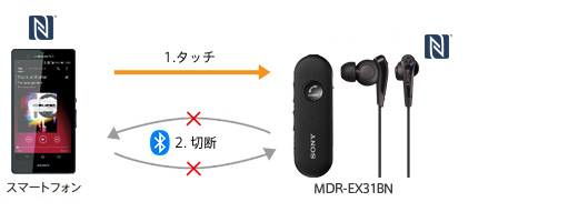 MDR-EX31BN 特長 | ヘッドホン | ソニー