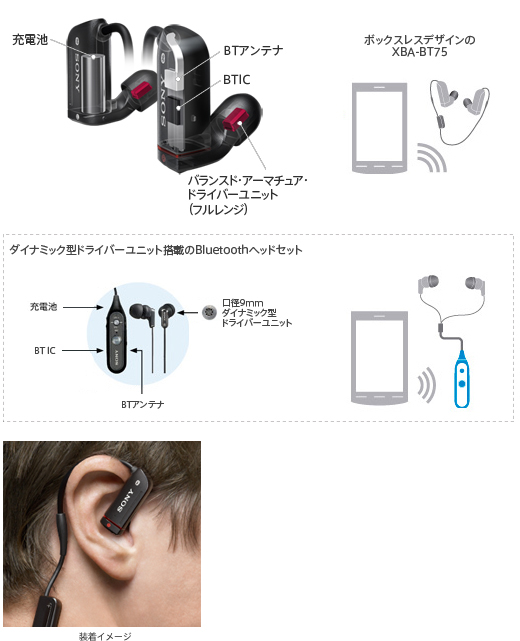 XBA-BT75 特長 | ヘッドホン | ソニー