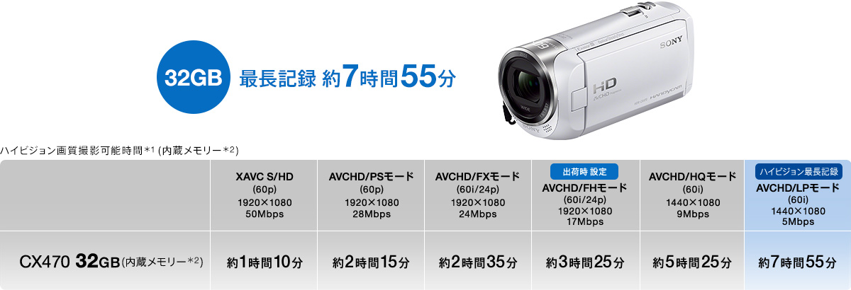 HDR-CX470 特長 : 便利な撮影機能 | デジタルビデオカメラ Handycam