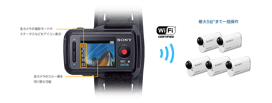 HDR-AS200V/AS200VR 特長 : 撮りやすい | デジタルビデオカメラ