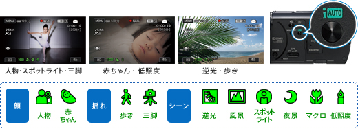 HDR-XR550V 特長 : 使いやすい快適操作 | デジタルビデオカメラ