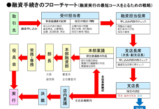 究極の融資戦略セミナーDVD｜浦田健の金持ち大家さんになる