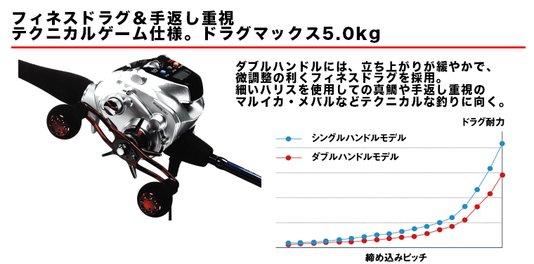 秋の電動リール祭り/電動リール/電動リール シーボーグ 150J-DH-L/150J