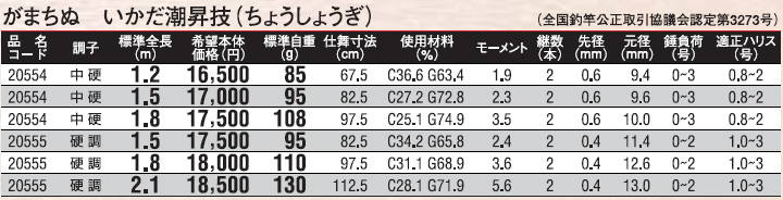 チヌ筏/カセ/ロッド/がまちぬ いかだ潮昇技（ちょうしょうぎ）