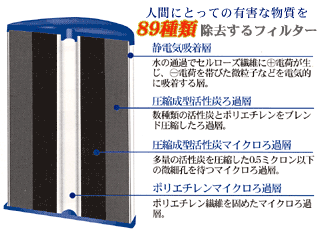 マルチピュア浄水器 MODEL-MP400SC/Multi-Pure