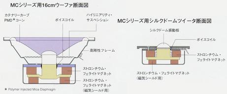 YAMAHA NS-100の仕様 ヤマハ