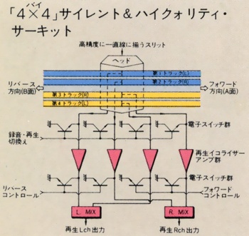 DENON DR-L1の仕様 デノン/デンオン