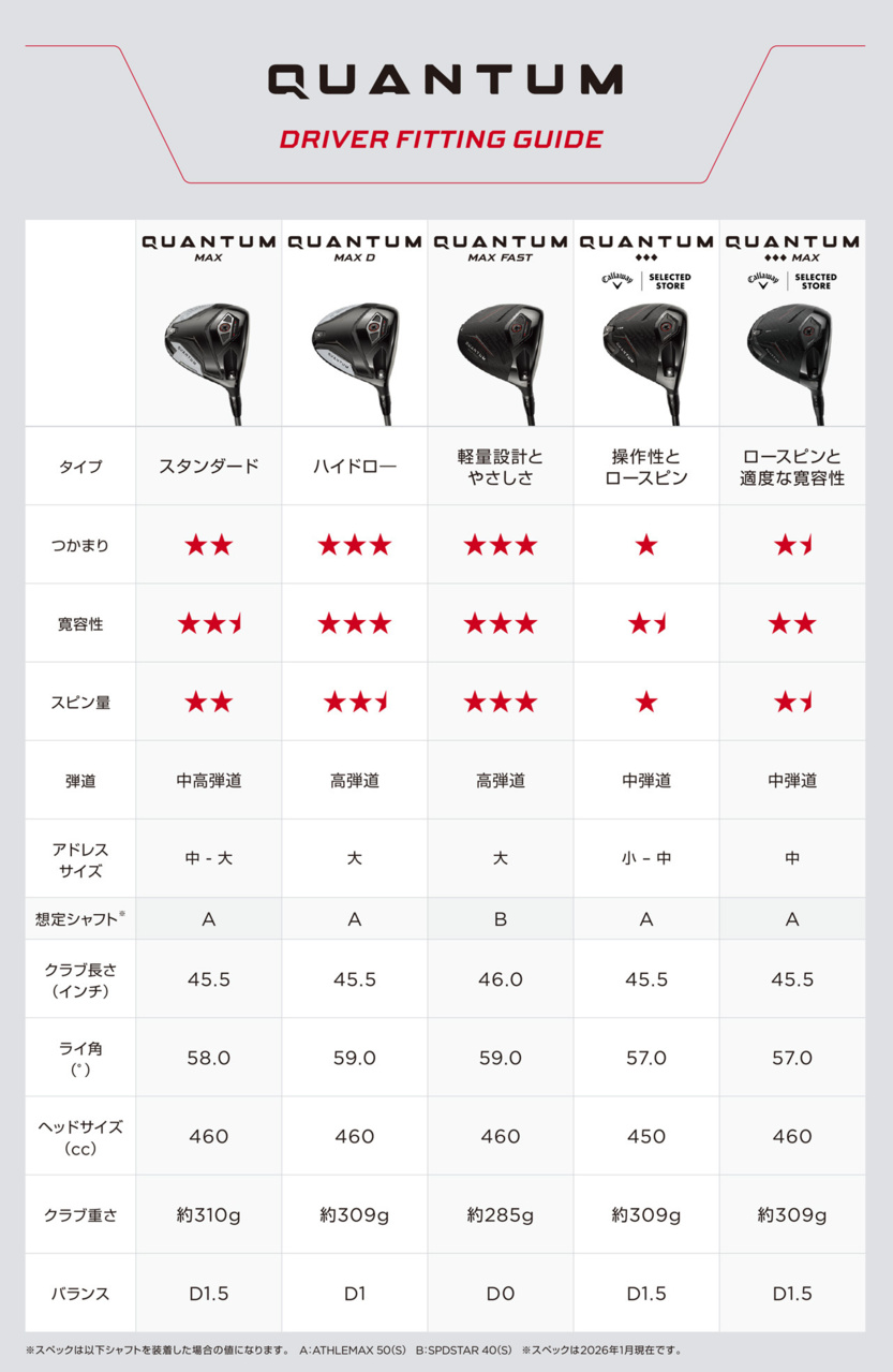 QUANTUM ♢♢♢ MAXドライバー