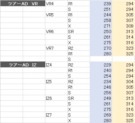 ツアADー シャフトの振動数データ