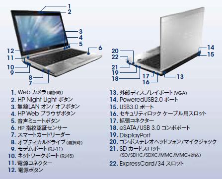 HP EliteBook 2570p (Core i7)