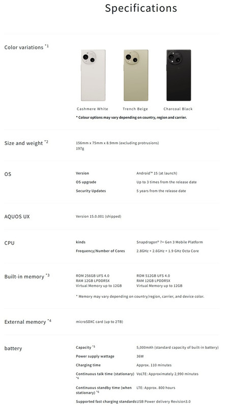 SHARP AQUOS R10 LEICA LEITZ PHONE 512GB UNLOCKED JAPAN ANDROID SH