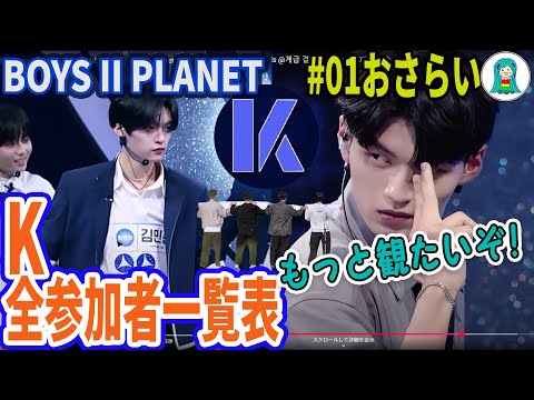 BOYS II PLANET] Boypla 2 Planet K Episode 1 Review / List of all