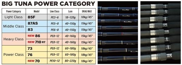 RippleFisher / ビッグツナ 【BIG TUNA 710RT JAPAN Special】 - Blue