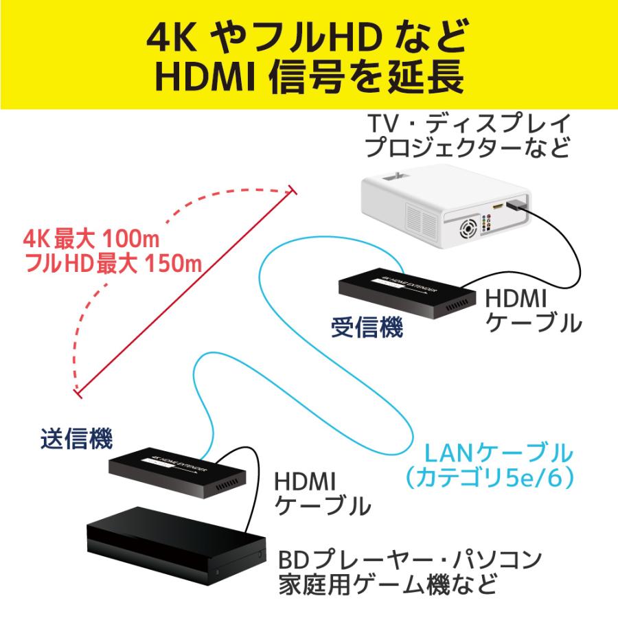 4K60Hz対応 HDMI延長器 (100m) RS-HDEX100-4K HDMI リピーター 延長