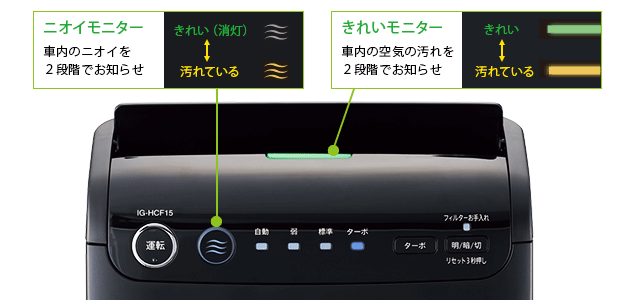 IG-HCF15 | プラズマクラスターイオン発生機：シャープ