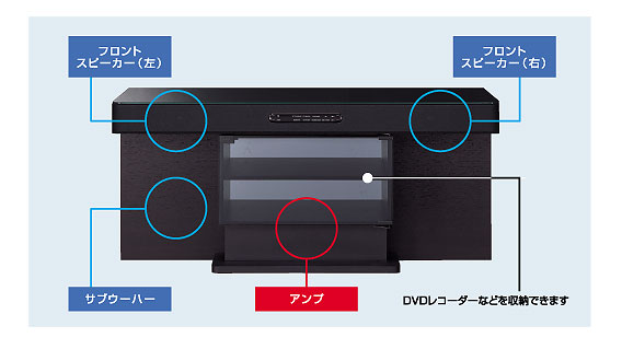 ホームシアターシステムがスタイリッシュに部屋に収まる、設置も接続も
